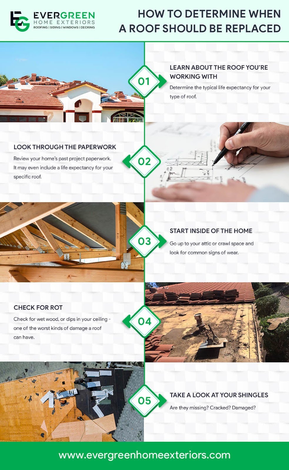 Roof replacement timing infographic
